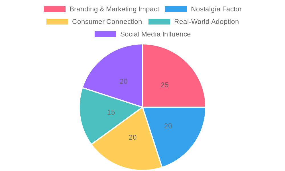 Cultural Impact of the Pizza Planet Truck