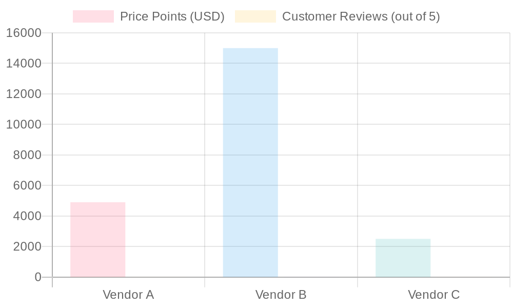 Vendor Comparison Chart