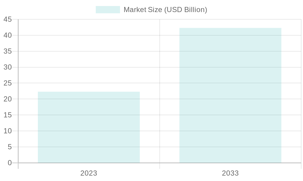 Growth Trends of Mobile Food Services