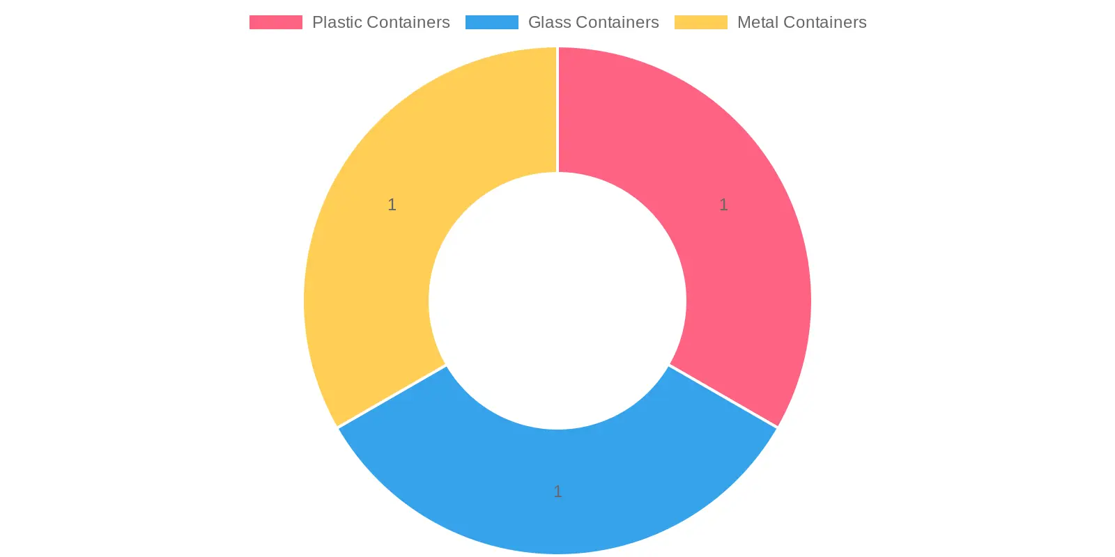 Comparison of Container Types Based on Features