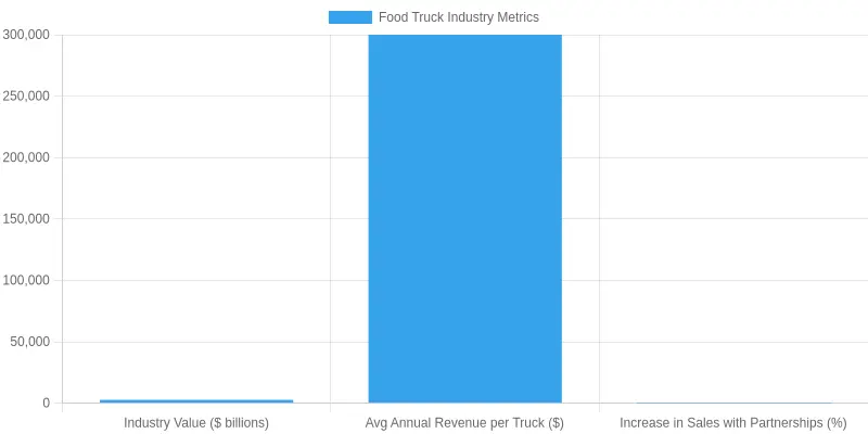 Food Truck Industry Metrics