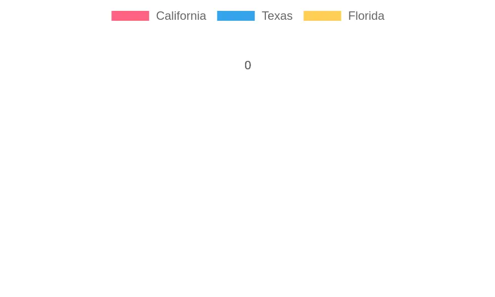 Food Trucks Data Overview