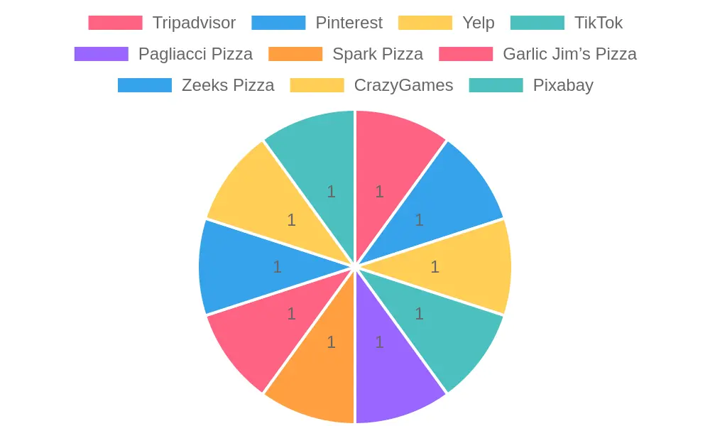 Pizza Truck