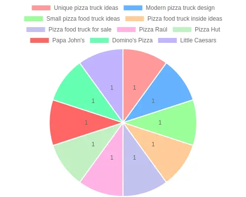 Pizza Planet Truck