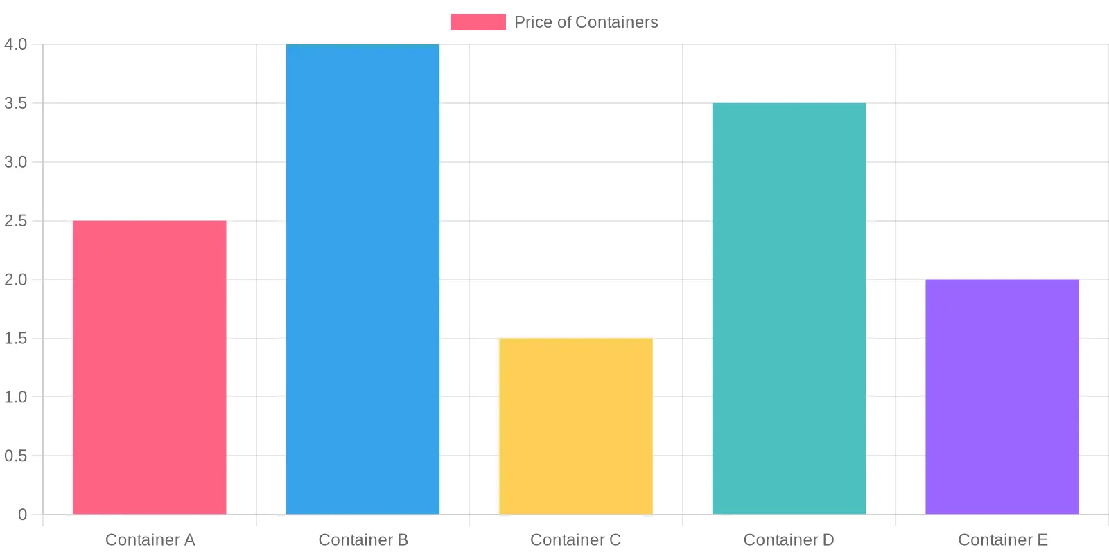 Price Comparison of Storage Containers