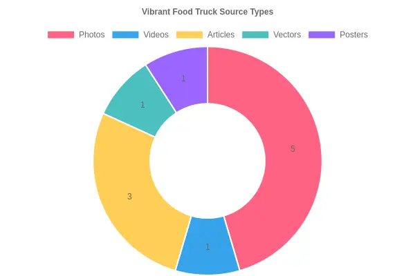 Vibrant Food Truck Scene