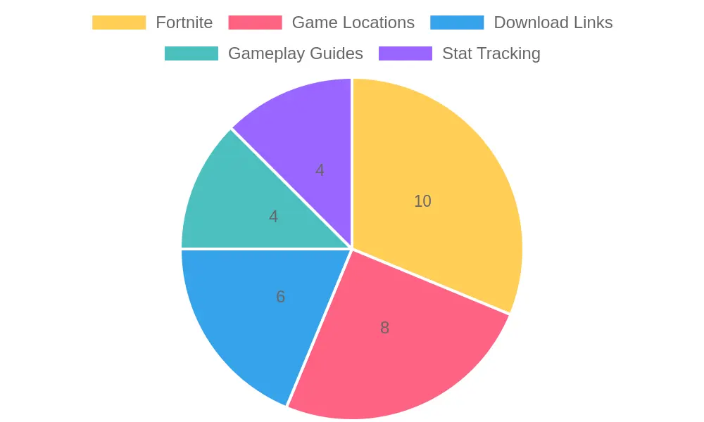 Fortnite Gameplay featuring Pizza Pete