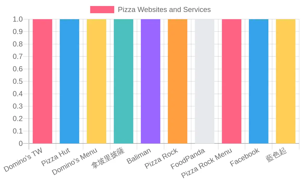 Pizza Truck at Event